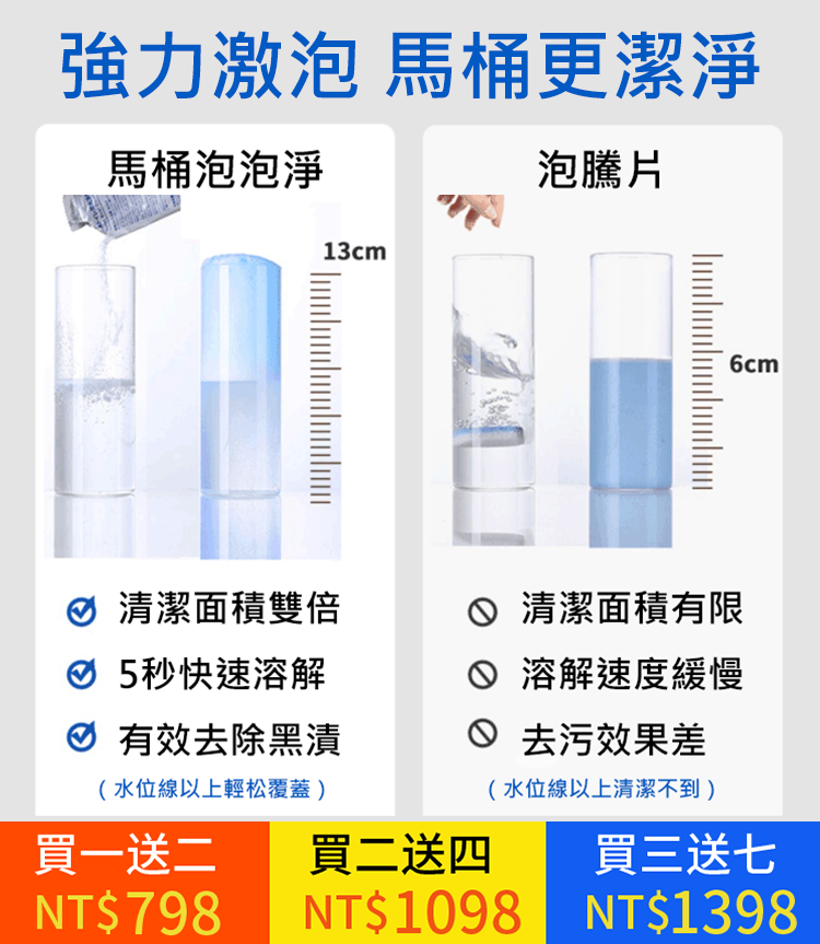 馬桶活氧淨除尿垢頑固污漬神器 